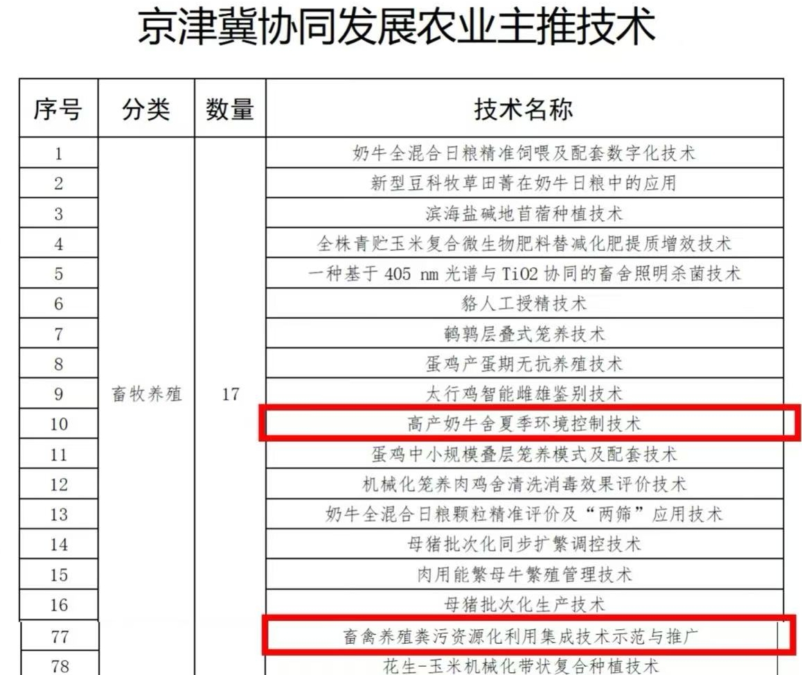 我院两项技术被列为京津冀协同发展农业主推技术