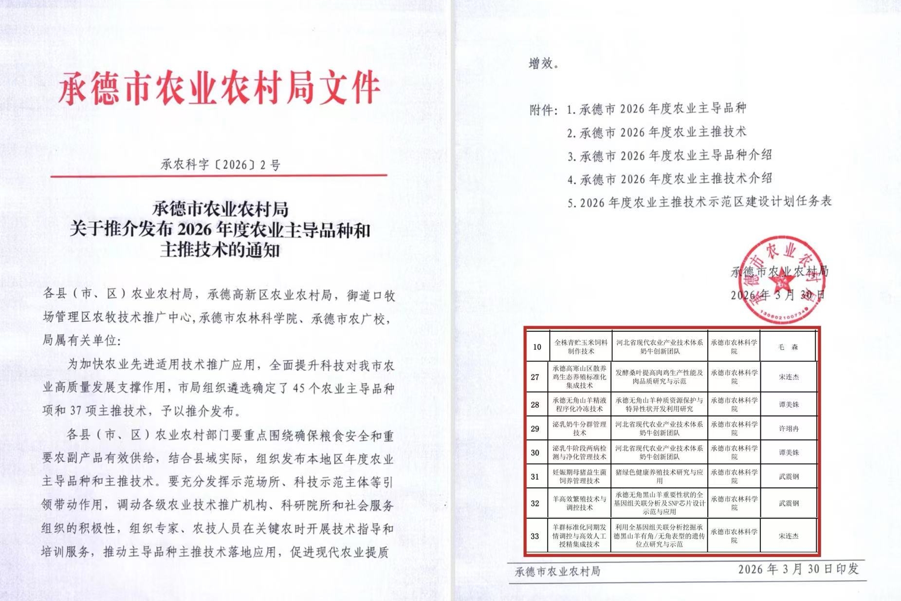 畜牧兽医研究所多项技术列为承德市2026年农牧业重点推广技术